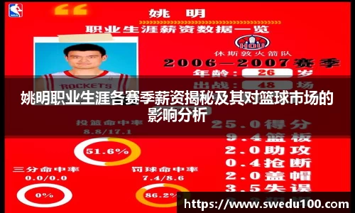 姚明职业生涯各赛季薪资揭秘及其对篮球市场的影响分析