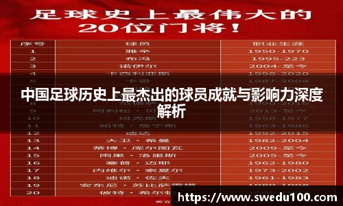 中国足球历史上最杰出的球员成就与影响力深度解析